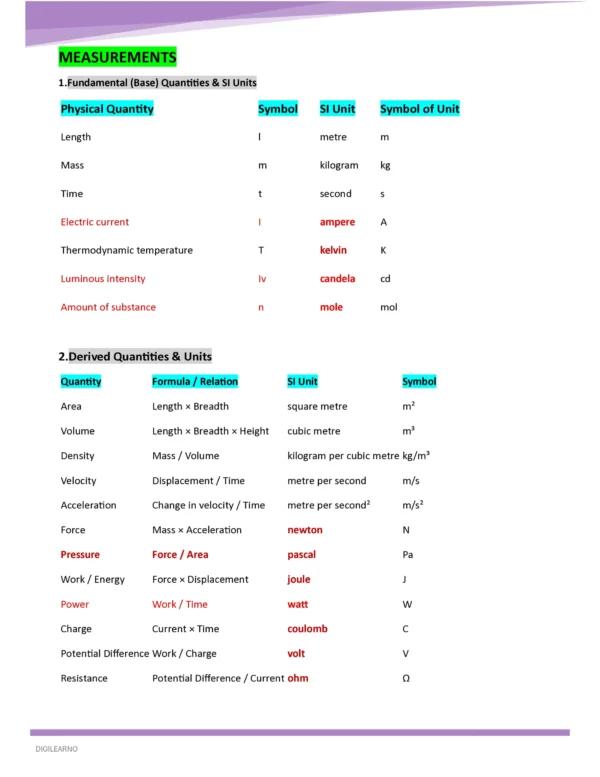 GENERAL SCIENCE- BIOLOGY/PHYSICS/CHEMISTRY 2026
