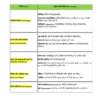 Railway Group D | General Science | General Awareness (हिंदी) | 3 E-Books | Exam Edition 2026
