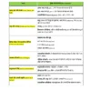Railway Group D | General Science | General Awareness (हिंदी) | 3 E-Books | Exam Edition 2026