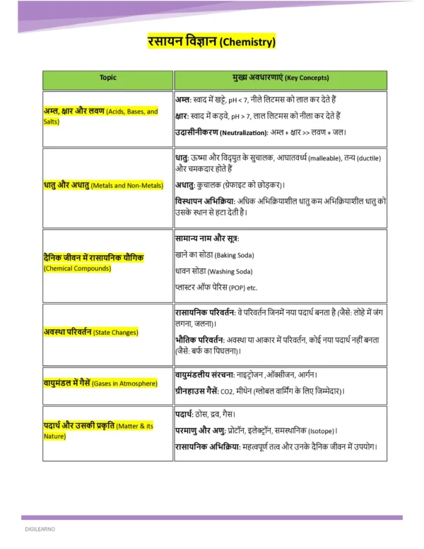 Railway Group D | General Science | General Awareness (हिंदी) | 3 E-Books | Exam Edition 2026