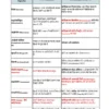 Railway Group D | General Science | General Awareness (हिंदी) | 3 E-Books | Exam Edition 2026
