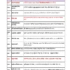 Railway Group D | General Science | General Awareness (हिंदी) | 3 E-Books | Exam Edition 2026