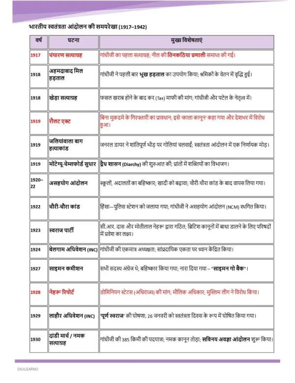 Railway Group D | General Science | General Awareness (हिंदी) | 3 E-Books | Exam Edition 2026