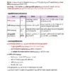 Railway Group D | General Science | General Awareness (हिंदी) | 3 E-Books | Exam Edition 2026