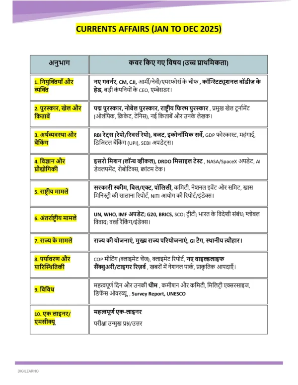 Railway Group D | General Science | General Awareness (हिंदी) | 3 E-Books | Exam Edition 2026