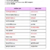 One Year Current Affairs 2025 (हिंदी) | Jan–Dec | Exam-Ready Edition 2026