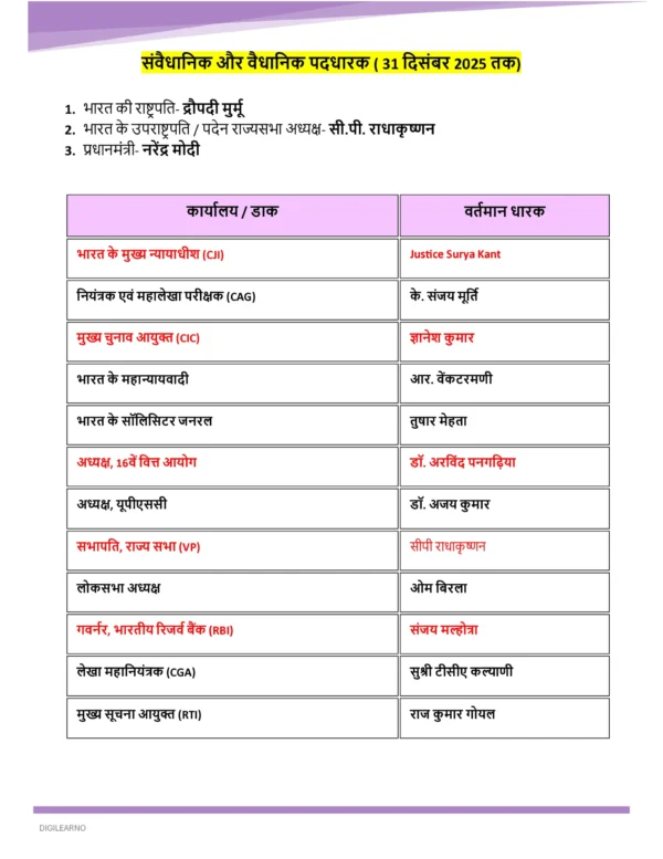 One Year Current Affairs 2025 (हिंदी) | Jan–Dec | Exam-Ready Edition 2026