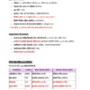 Railway Group D | General Science | General Awareness (हिंदी) | 3 E-Books | Exam Edition 2026