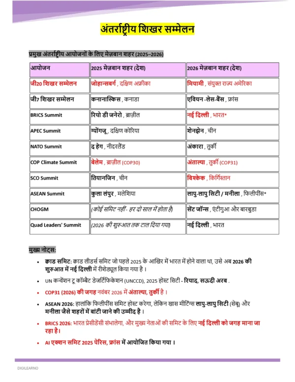 One Year Current Affairs 2025 (हिंदी) | Jan–Dec | Exam-Ready Edition 2026