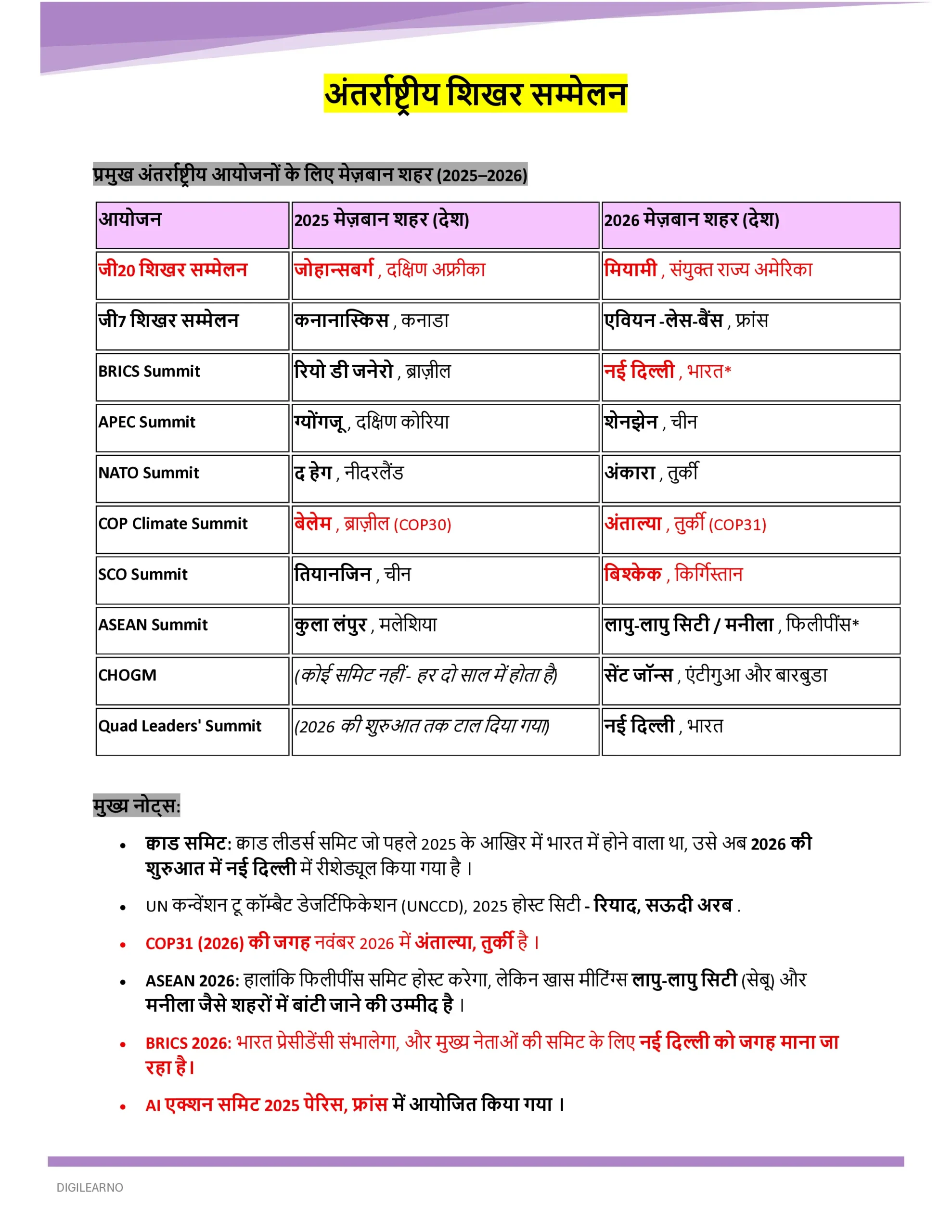 One Year Current Affairs 2025 (हिंदी) | Jan–Dec | Exam-Ready Edition 2026 - Image 9