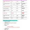 Railway Group D | General Science | General Awareness (हिंदी) | 3 E-Books | Exam Edition 2026