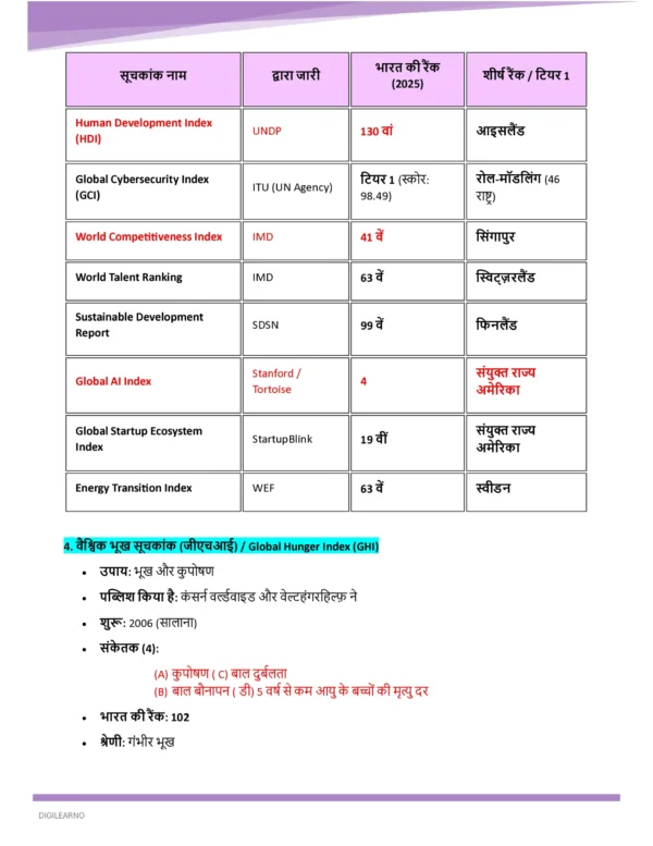 One Year Current Affairs 2025 (हिंदी) | Jan–Dec | Exam-Ready Edition 2026