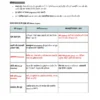 Railway Group D | General Science | General Awareness (हिंदी) | 3 E-Books | Exam Edition 2026