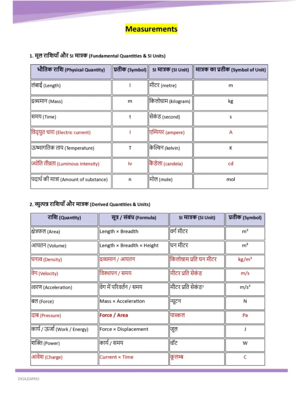 BPSC Tre 4.0 | General Studies (हिंदी) | 4 E-Books | Exam Edition 2026