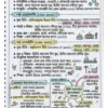 72x Capsule | Handwritten Style Infographic | GA Revision (বাংলা)
