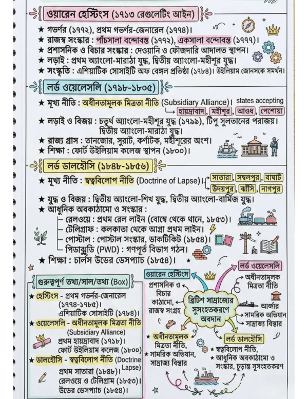 72x Capsule | Handwritten Style Infographic | GA Revision (বাংলা)