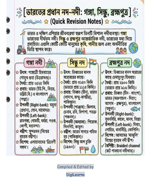 72x Capsule | Handwritten Style Infographic | GA Revision (বাংলা)