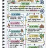 72x Capsule | Handwritten Style Infographic | GA Revision (বাংলা)