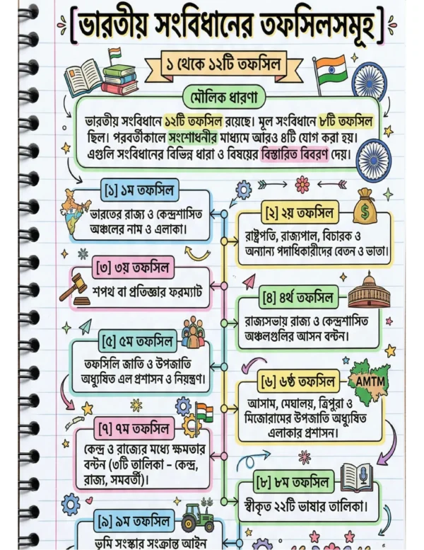 72x Capsule | Handwritten Style Infographic | GA Revision (বাংলা)