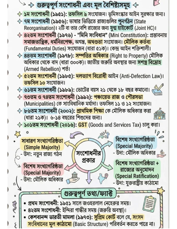 72x Capsule | Handwritten Style Infographic | GA Revision (বাংলা)