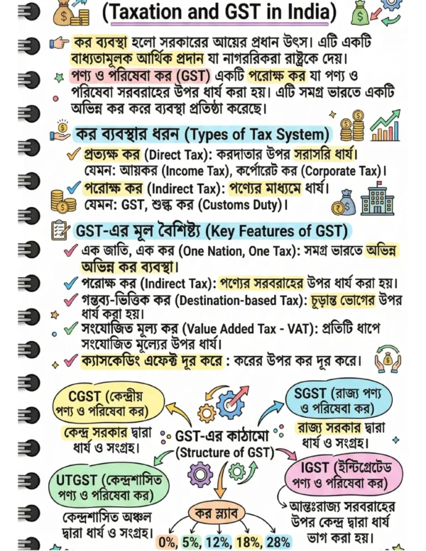 72x Capsule | Handwritten Style Infographic | GA Revision (বাংলা)