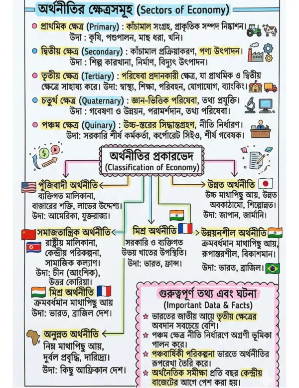72x Capsule | Handwritten Style Infographic | GA Revision (বাংলা)