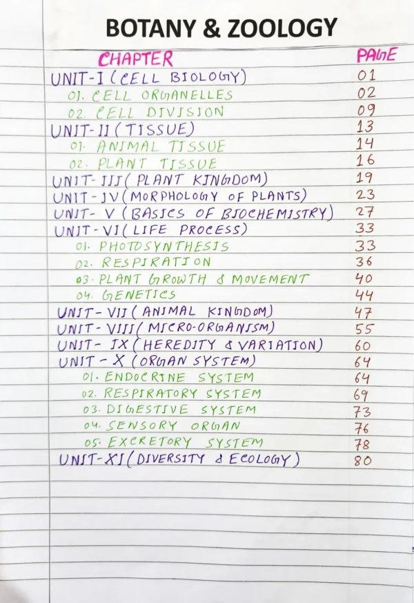 FCI AG-III (TECHNICAL)-AGRICULTURE/BOTANY/ZOOLOGY- [PHASE II]-2026