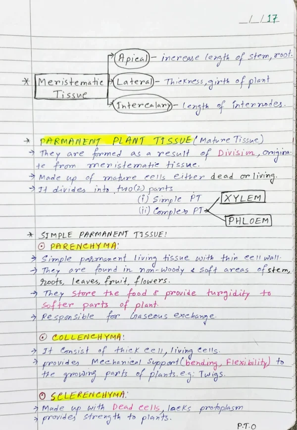 FCI AG-III (TECHNICAL)-AGRICULTURE/BOTANY/ZOOLOGY- [PHASE II]-2026