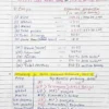 FCI AG-III (TECHNICAL)-AGRICULTURE/BOTANY/ZOOLOGY- [PHASE II]-2026