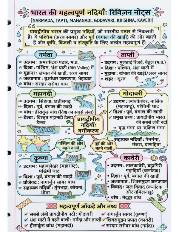 72x Capsule | Handwritten Style Infographic | GA Revision (हिंदी)