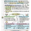 72x Capsule | Handwritten Style Infographic | GA Revision (हिंदी)