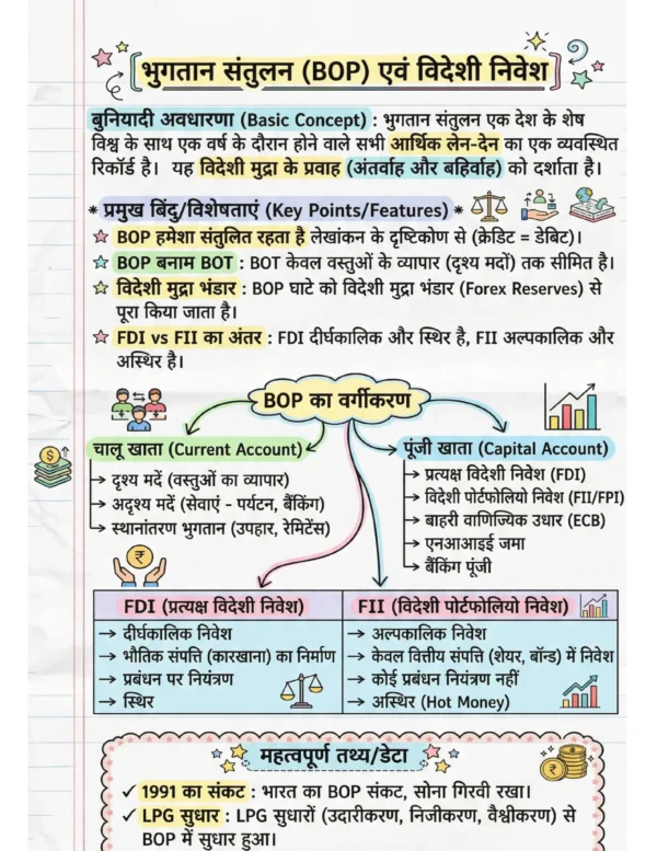 72x Capsule | Handwritten Style Infographic | GA Revision (हिंदी)