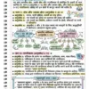 72x Capsule | Handwritten Style Infographic | GA Revision (हिंदी)