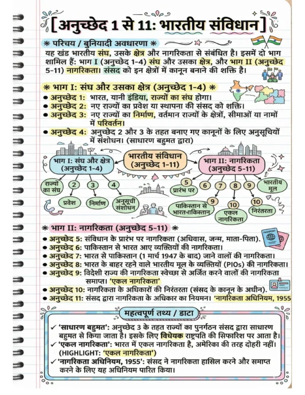 72x Capsule | Handwritten Style Infographic | GA Revision (हिंदी)
