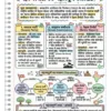 72x Capsule | Handwritten Style Infographic | GA Revision (हिंदी)