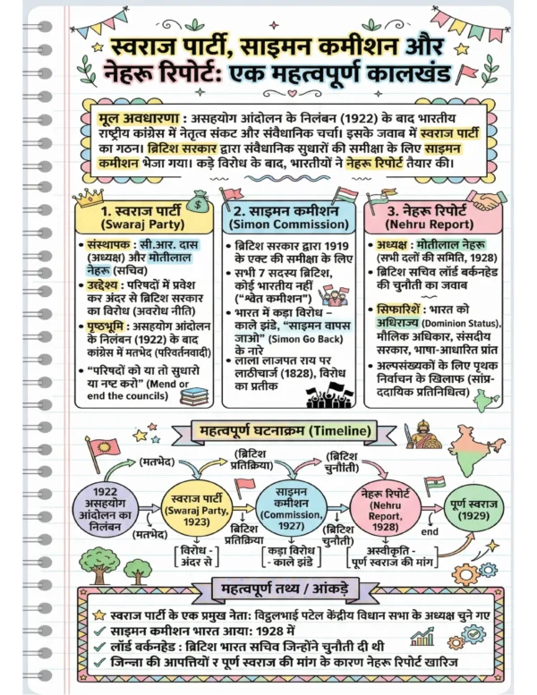 72x Capsule | Handwritten Style Infographic | GA Revision (हिंदी)