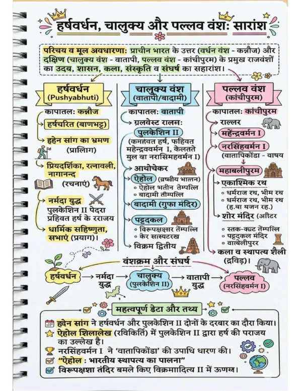 72x Capsule | Handwritten Style Infographic | GA Revision (हिंदी)
