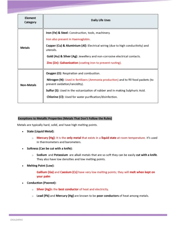 Railway Group D | General Science | General Awareness (English) | 3 E-Books | Exam Edition 2026