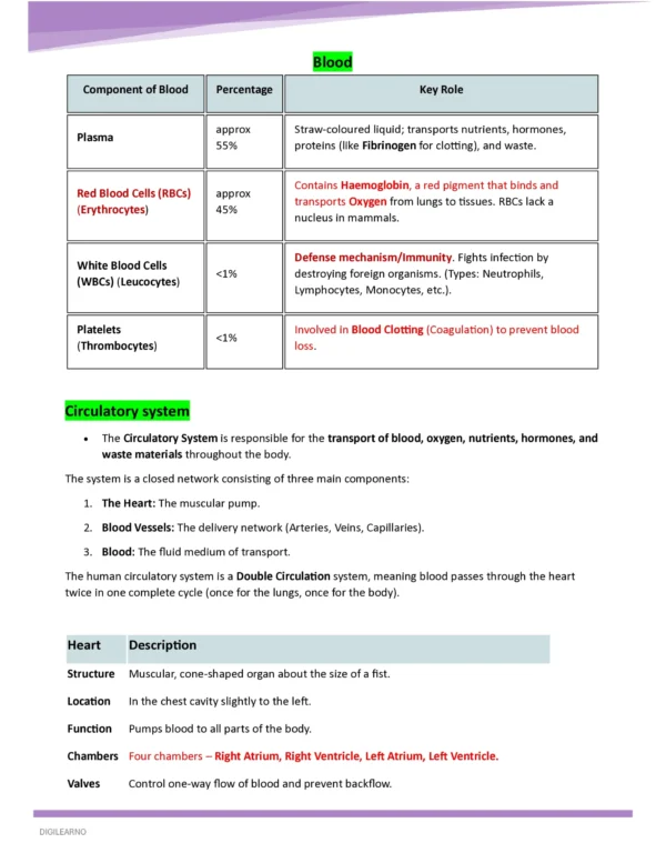 Railway Group D | General Science | General Awareness (English) | 3 E-Books | Exam Edition 2026
