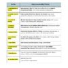 Railway Group D | General Science | General Awareness (English) | 3 E-Books | Exam Edition 2026