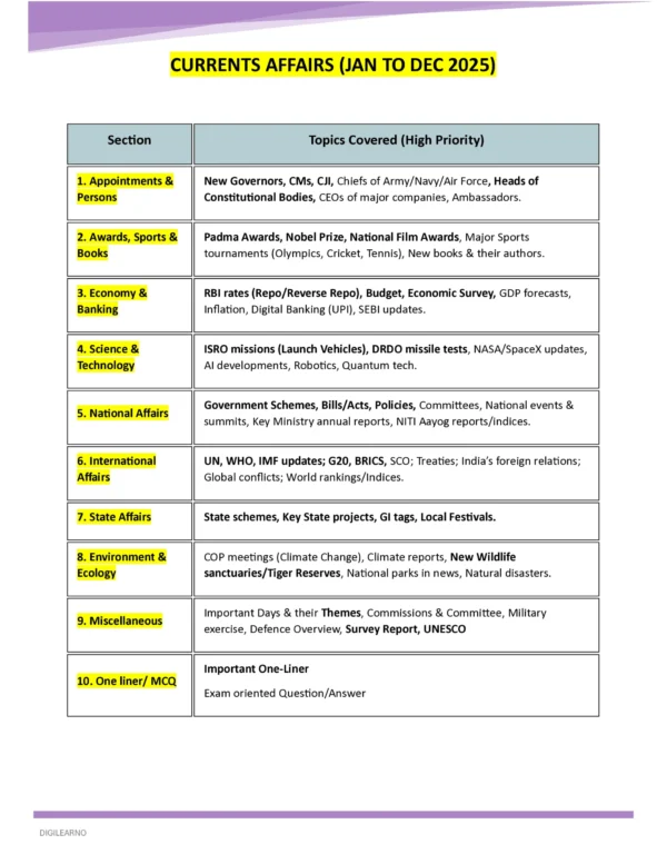 Railway Group D | General Science | General Awareness (English) | 3 E-Books | Exam Edition 2026