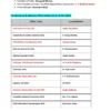 Railway Group D | General Science | General Awareness (English) | 3 E-Books | Exam Edition 2026