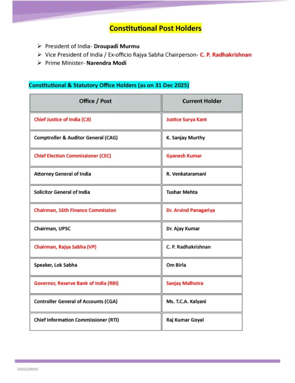 Railway Group D | General Science | General Awareness (English) | 3 E-Books | Exam Edition 2026