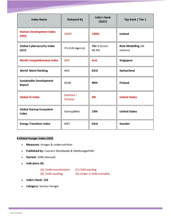 Railway Group D | General Science | General Awareness (English) | 3 E-Books | Exam Edition 2026