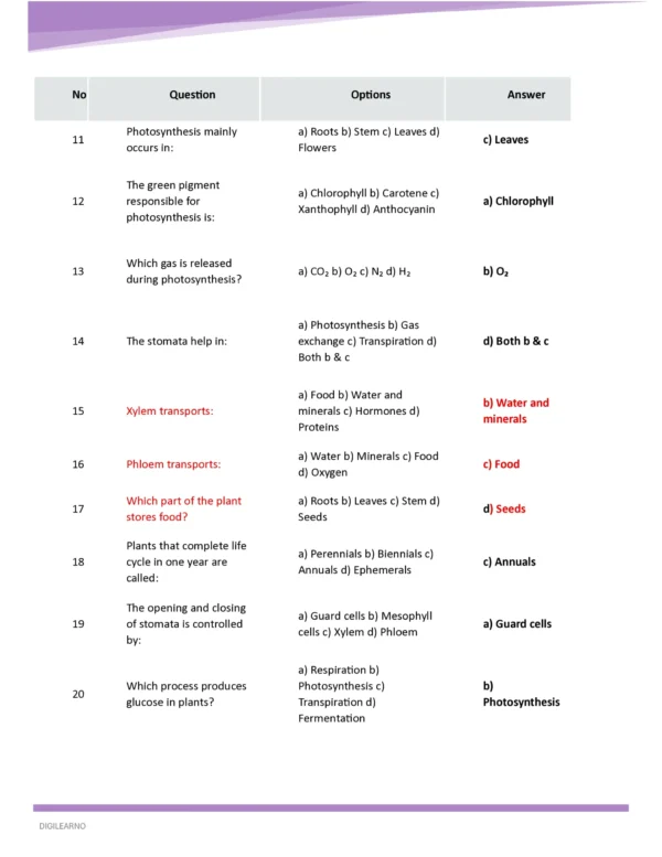 Railway Group D | General Science | General Awareness (English) | 3 E-Books | Exam Edition 2026