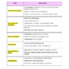 Railway Group D | General Science | General Awareness (English) | 3 E-Books | Exam Edition 2026
