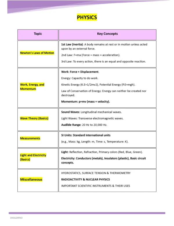 Railway Group D | General Science | General Awareness (English) | 3 E-Books | Exam Edition 2026