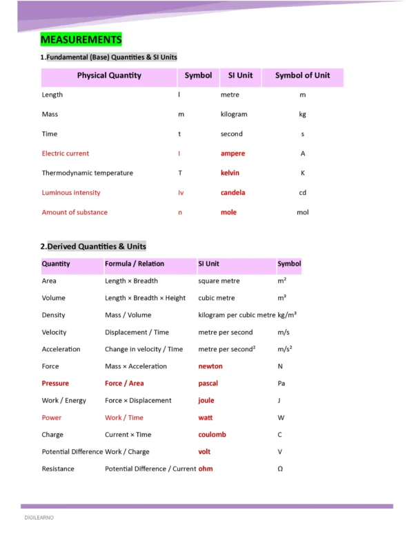 Railway Group D | General Science | General Awareness (English) | 3 E-Books | Exam Edition 2026