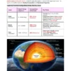 Beginner’s Capsule – General Studies | 10 E-Books | Foundation Edition