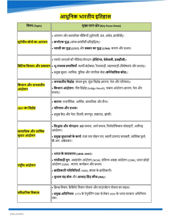 GENERAL STUDIES [Ultimate Booster] (हिन्दी)- 12 E-Books | Edition- 2026